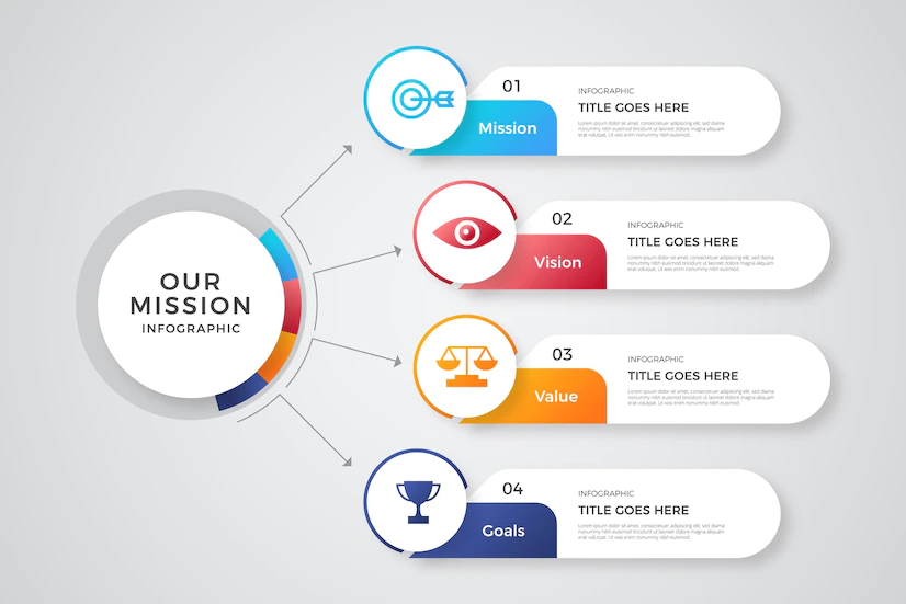 infographics by perfect
