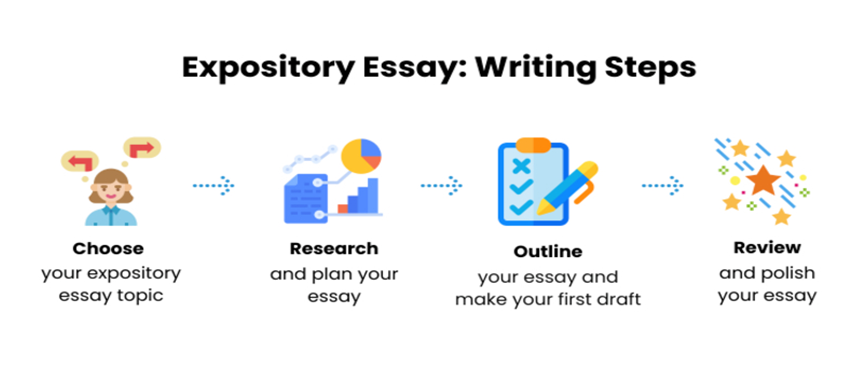 5 Ways to Quickly Improve Your Academic Essay Writing