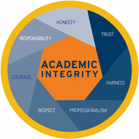 academic integrity