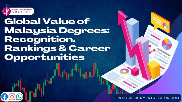 Global Value of Malaysia Degrees: Recognition, Rankings & Career Opportunities
